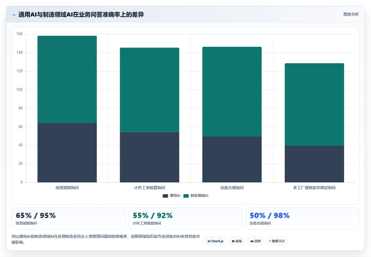 为什么制造业需要专用AI人事系统