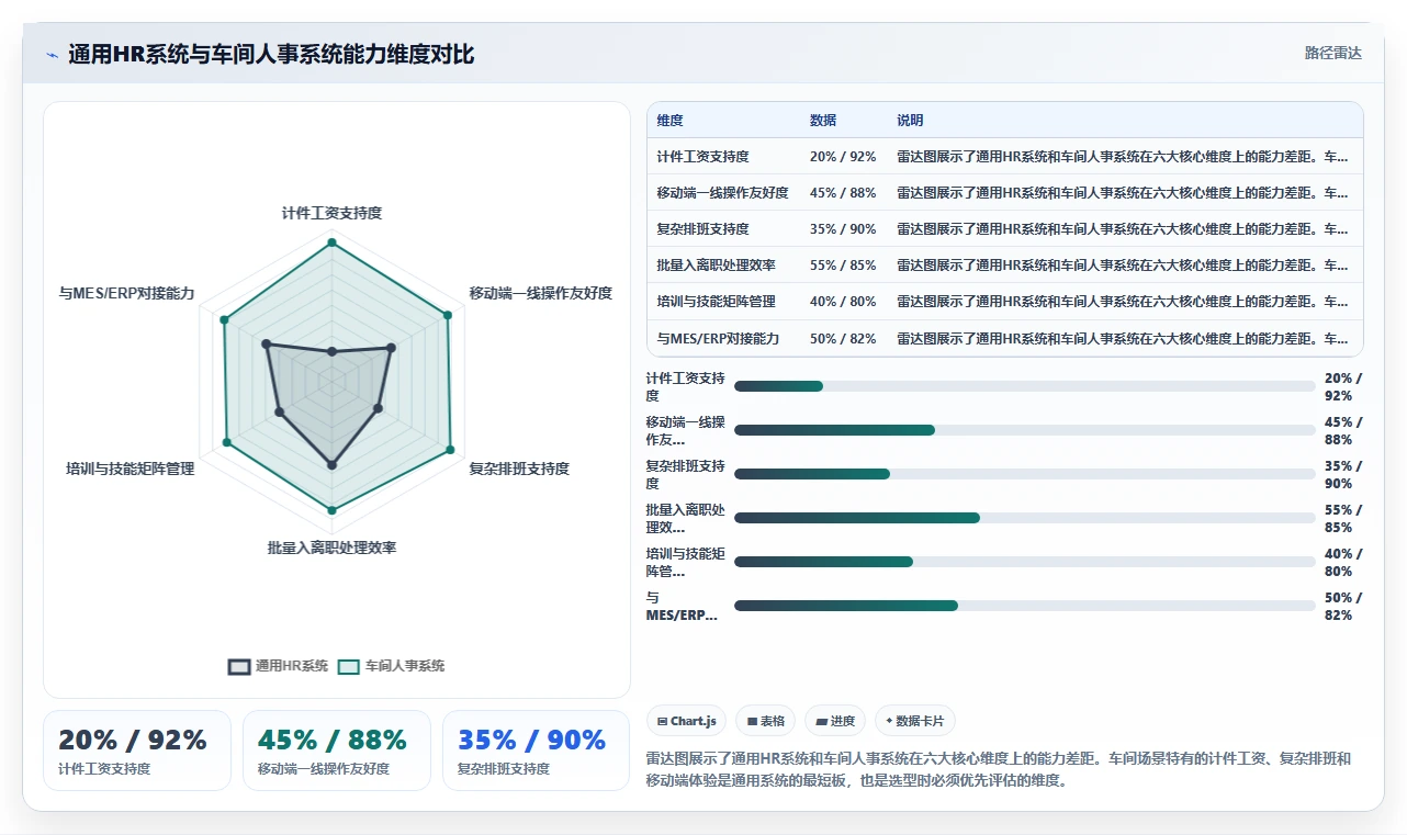 车间一线员工管理需要什么人事系统