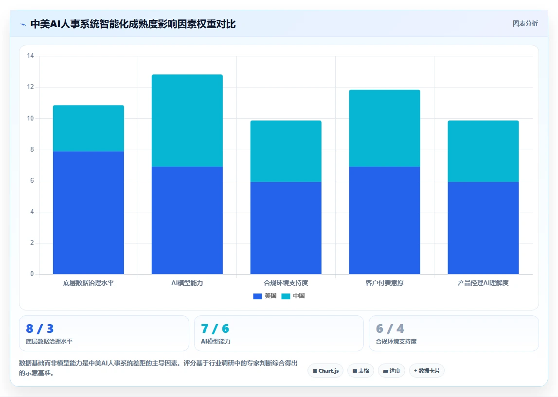 中美AI人事系统在功能设计上的差异