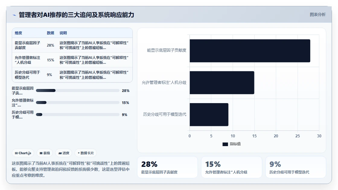 AI人事系统如何辅助管理者进行人才决策