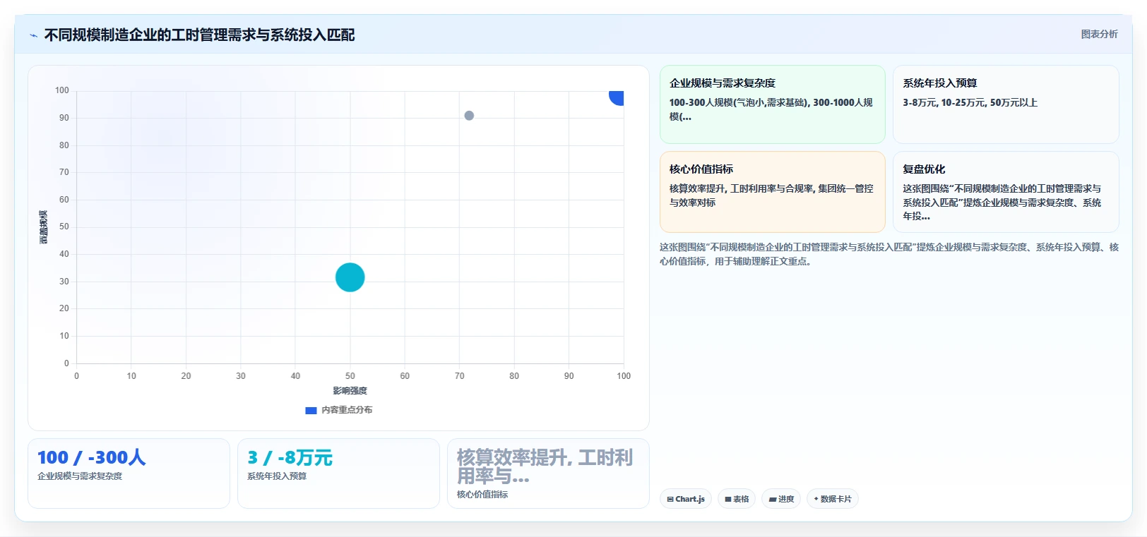 智能HR系统提升制造业工时管理效率