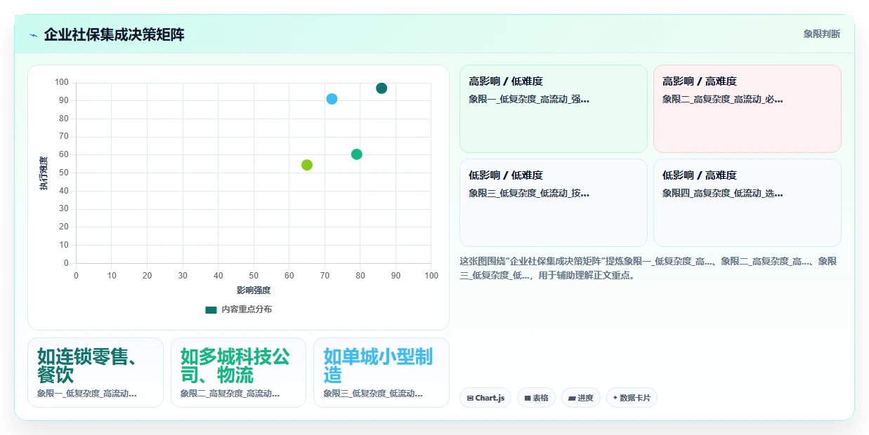 AI人资系统与社保系统的集成成本对比