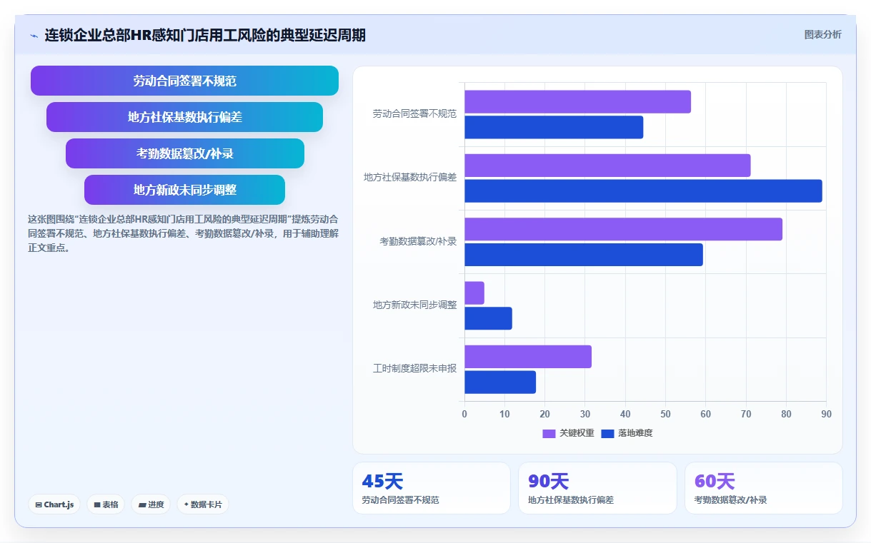 用AI人事系统降低连锁企业用工合规风险方案