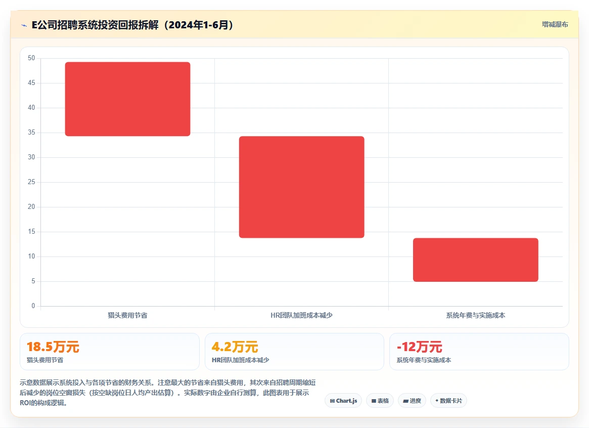 人事主管使用AI人事系统的招聘流程自动化案例分析