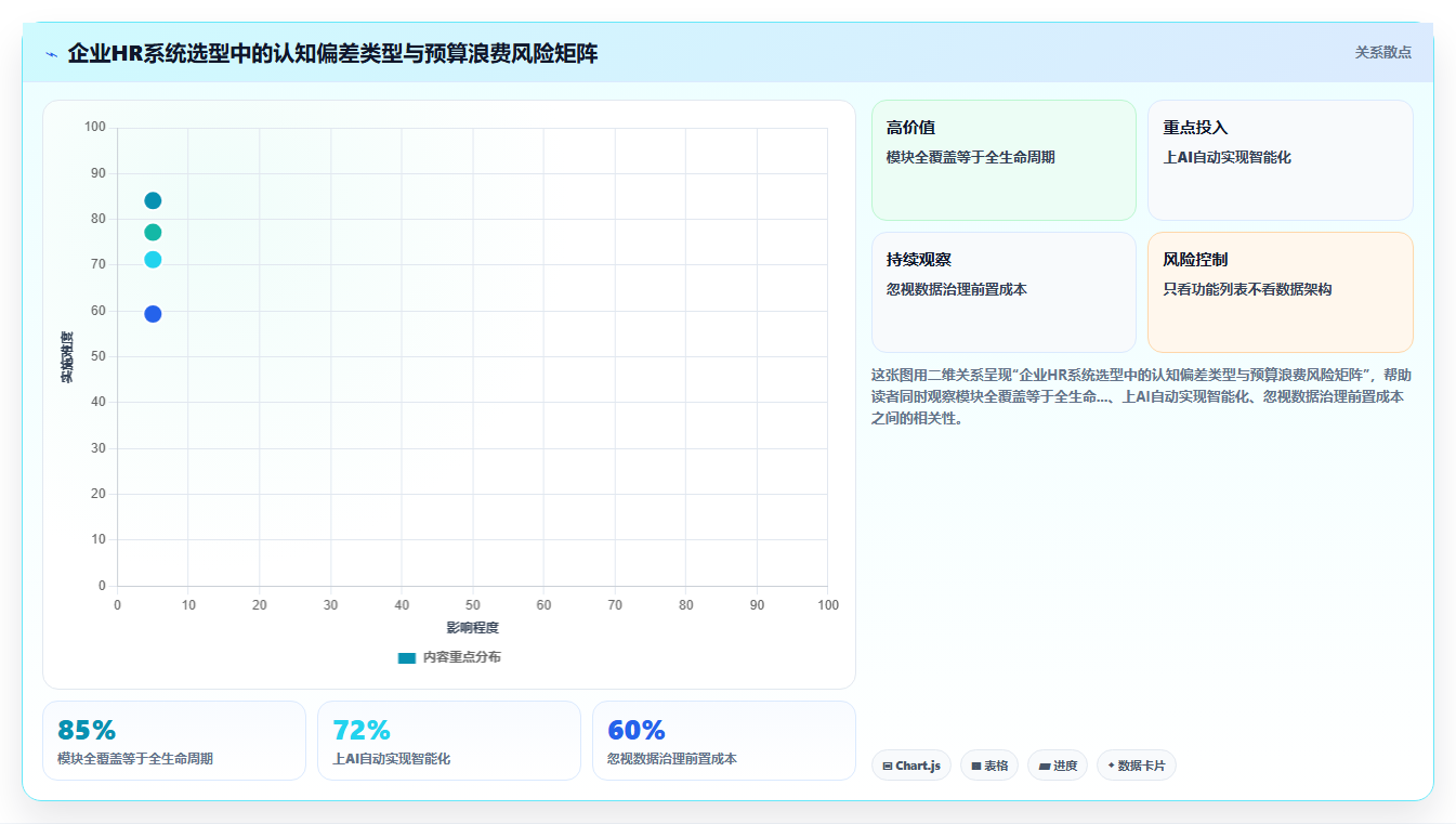 AI人事系统员工全生命周期解决方案推荐