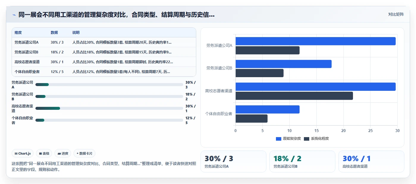 展览会议行业AI人事系统项目临时用工招聘