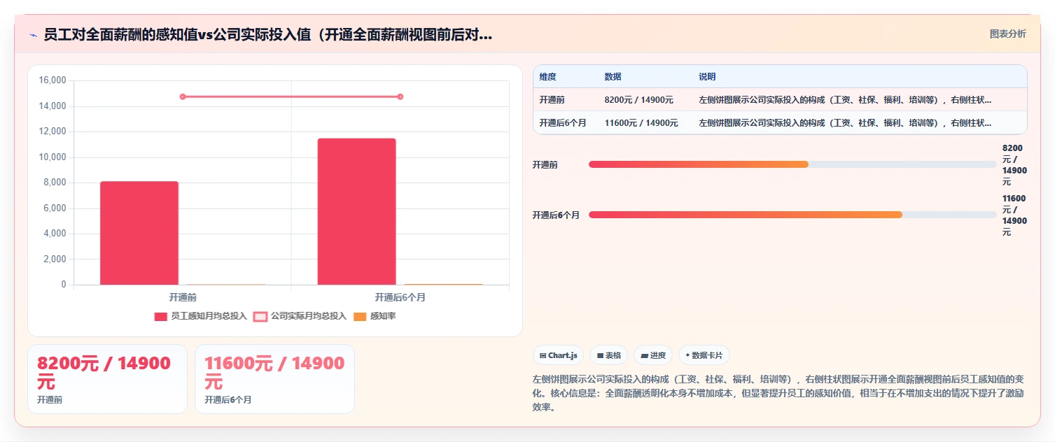 实现薪酬激励透明化的AI人事系统全面薪酬方案