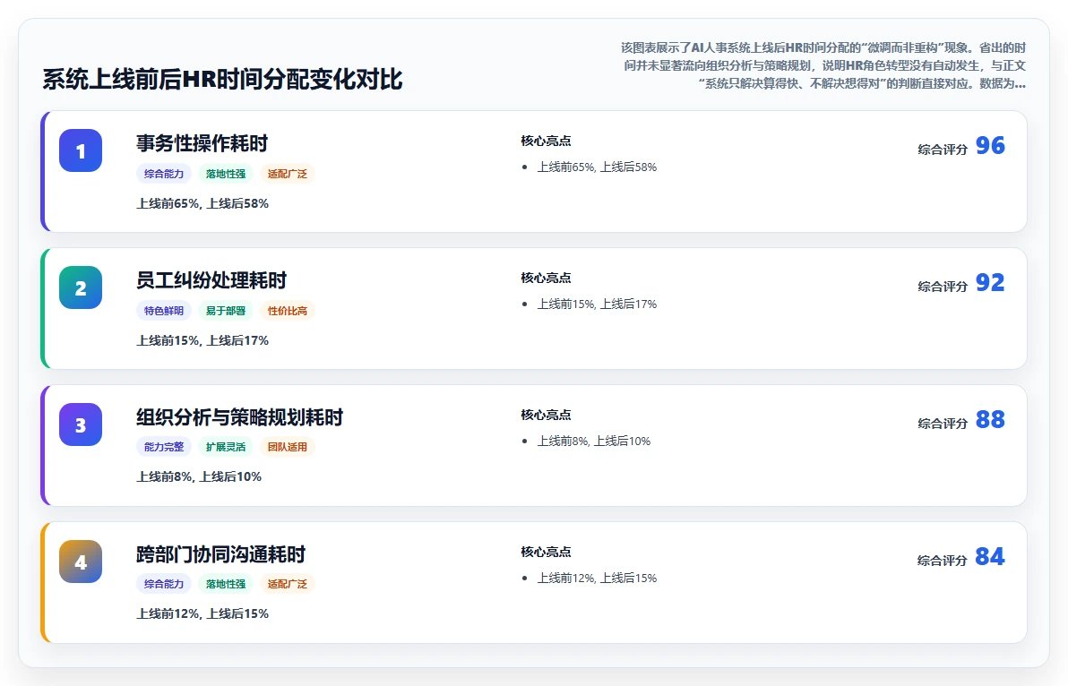 AI人事系统打造敏捷组织的关键