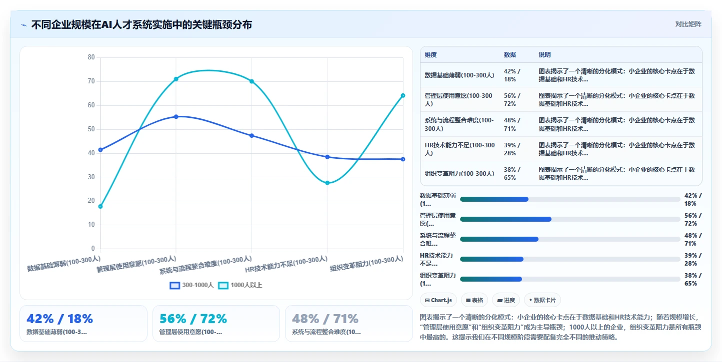 基于AI人事系统的人才画像与梯队建设指南