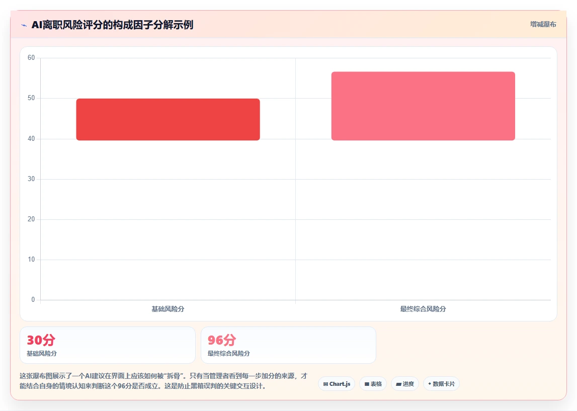 AI人事系统在高科技企业的落地案例