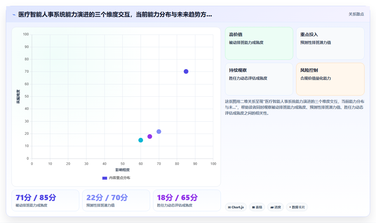 医疗健康智能人事系统医护排班与资质管理