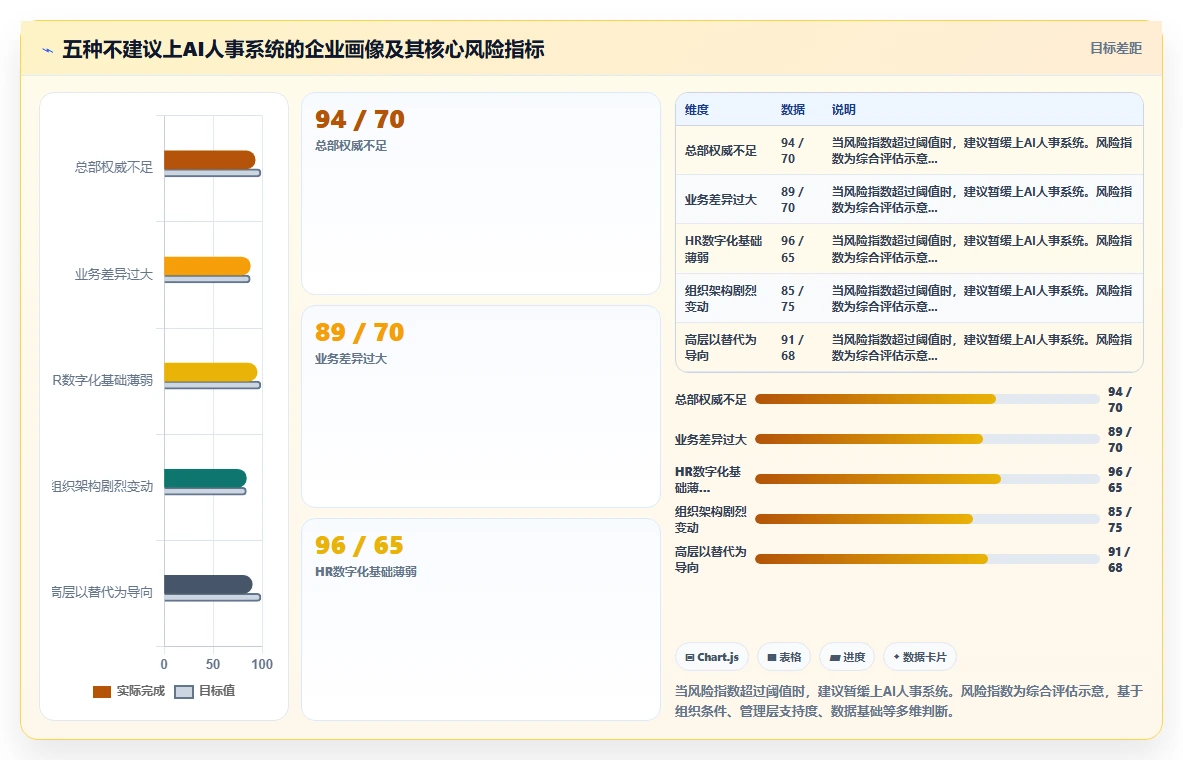 多组织企业企业AI人事系统实施的难点分析