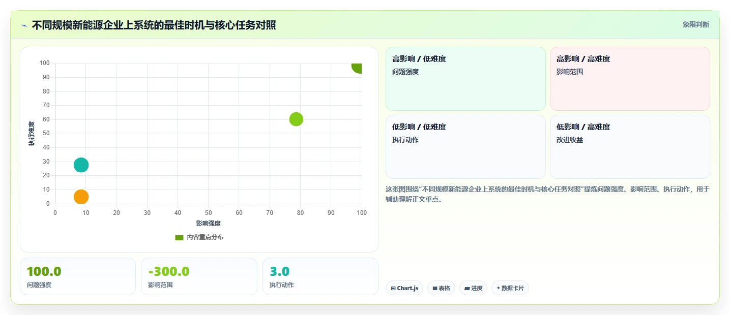新能源行业AI人事系统技能培训与认证追踪