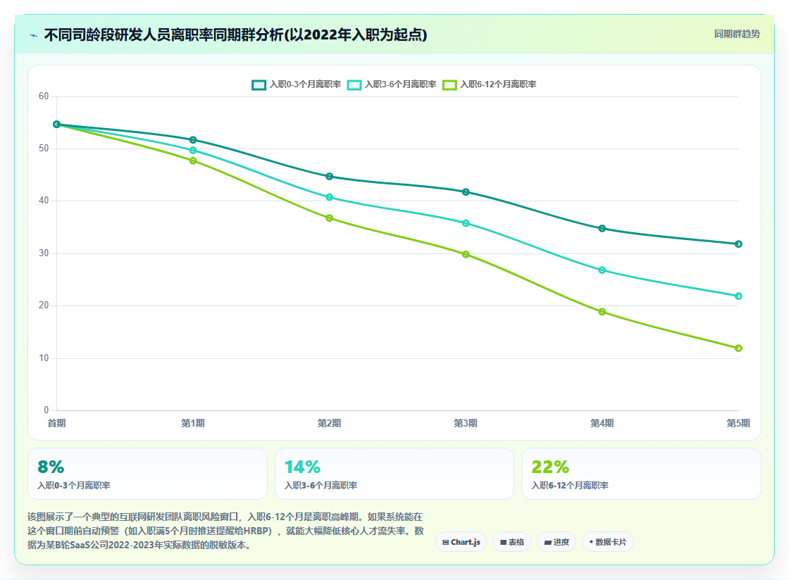 数字化人事系统在互联网企业的应用价值对比