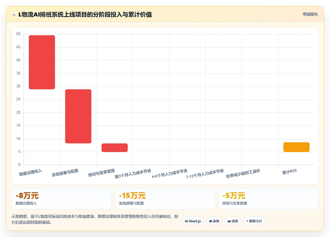 物流行业AI智能排班系统解决方案