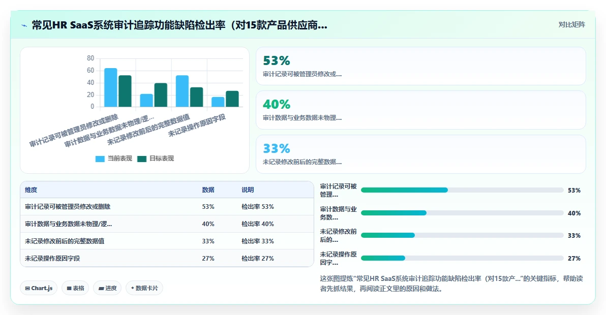 医药企业GxP合规下的智能人事系统验证案例