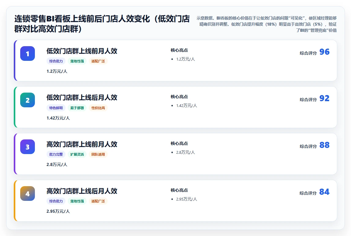 AI人事系统的预测分析与BI报表哪种更实用