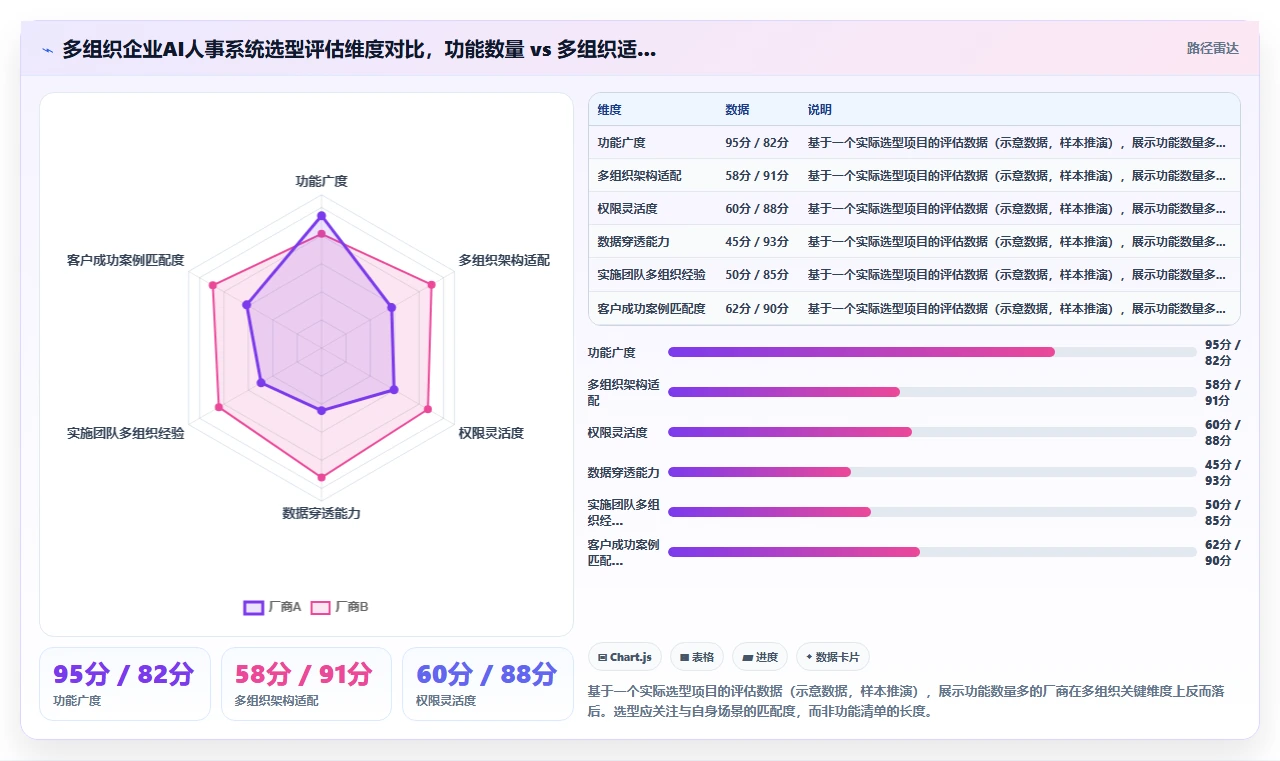 AI人事系统在多组织企业的落地案例