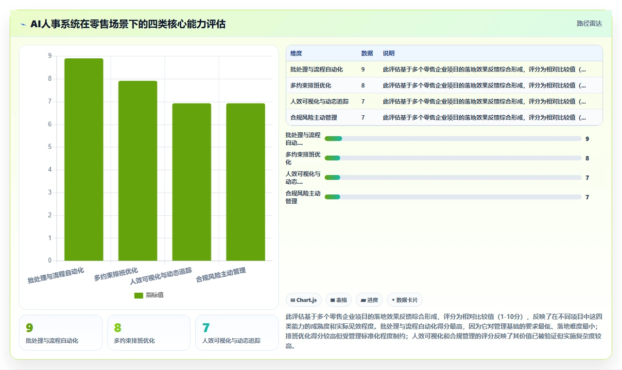 AI人事系统在零售行业的实践经验