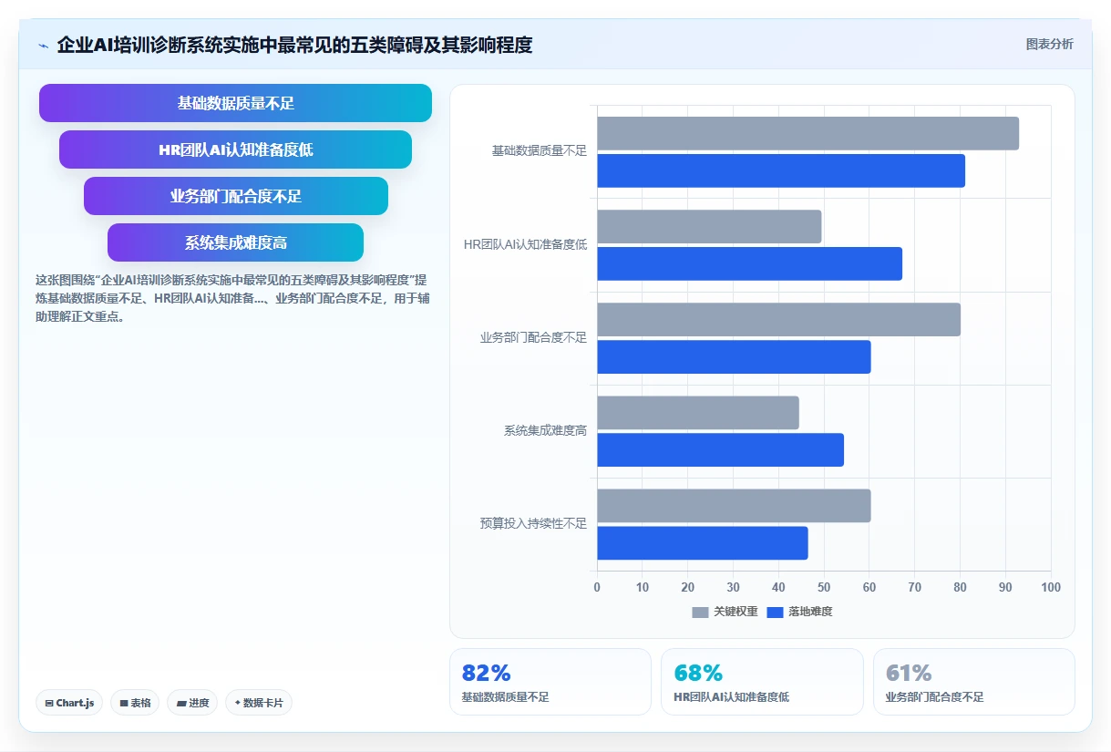 AI人事系统实现培训需求智能诊断方案