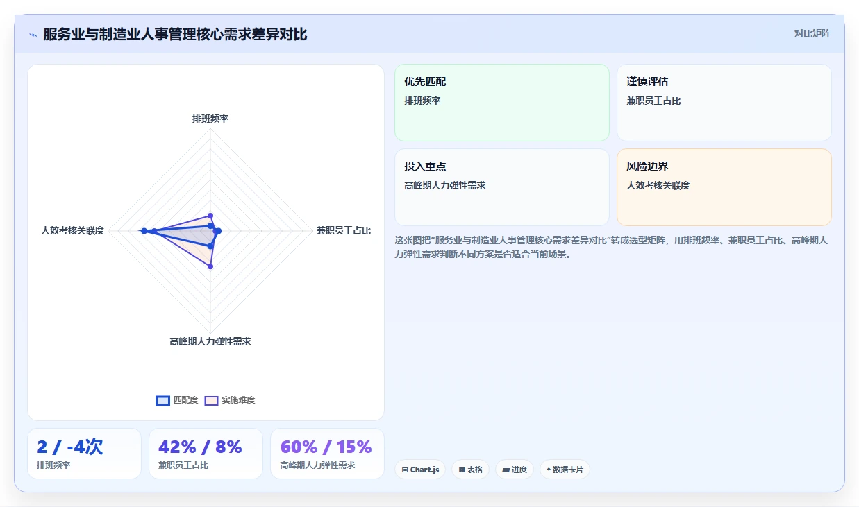 智能人事系统如何适应服务业需求