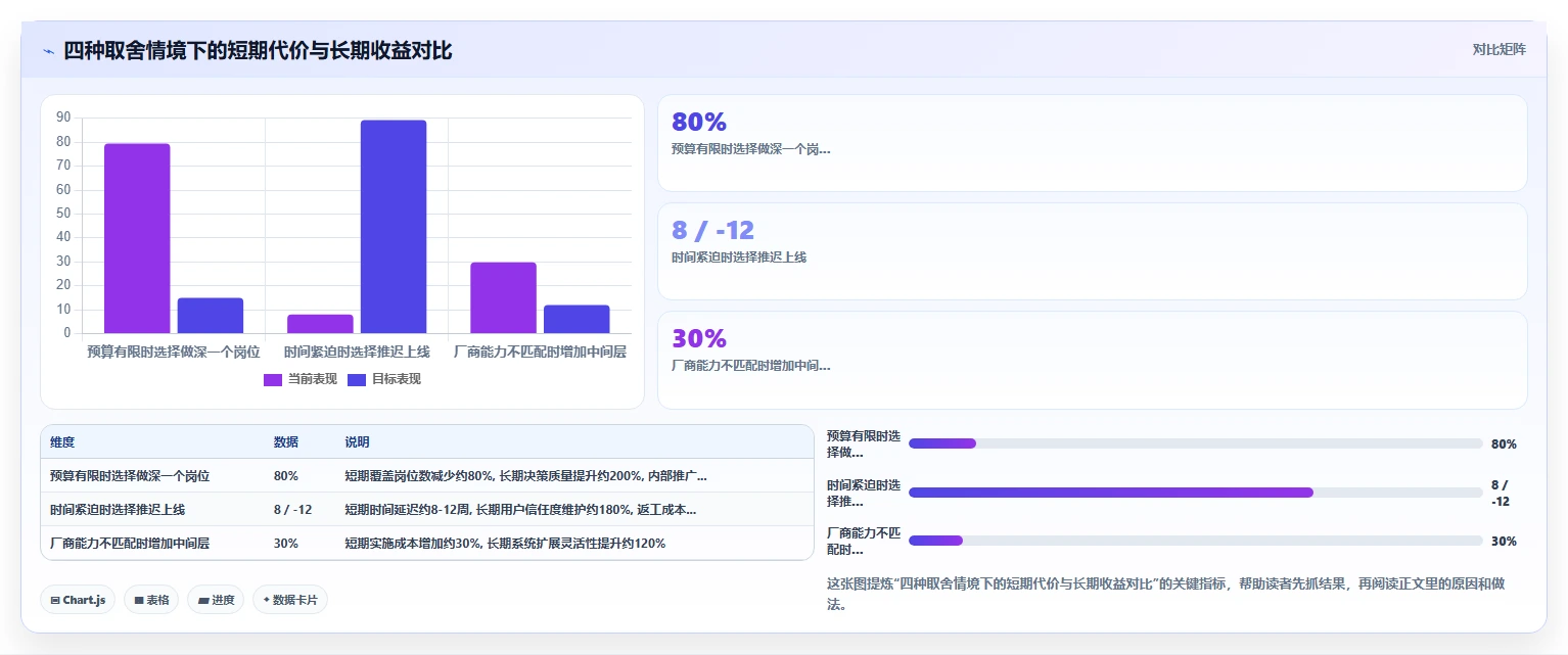 AI人事系统与人才测评系统的集成需求