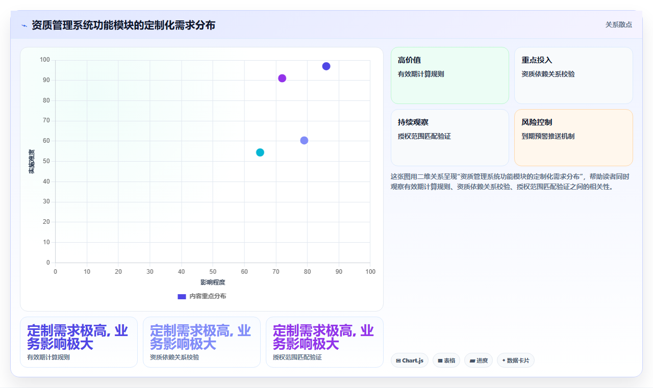 检测认证行业智能人事系统审核员资质管理