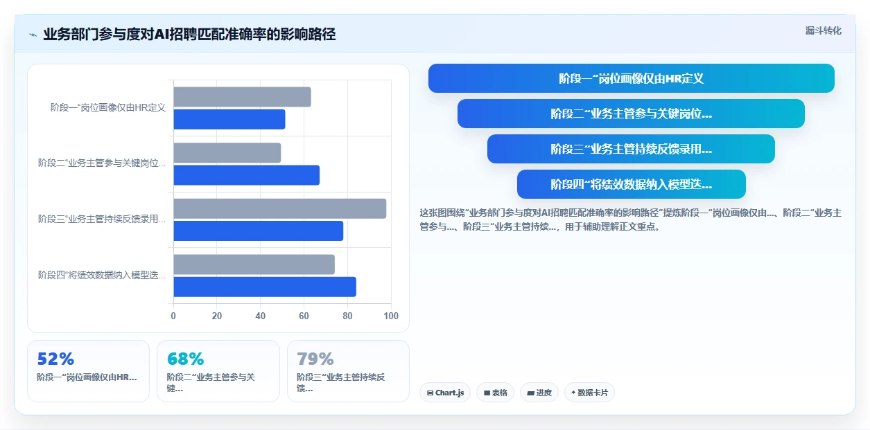 AI招聘专员在制造业的数字化转型