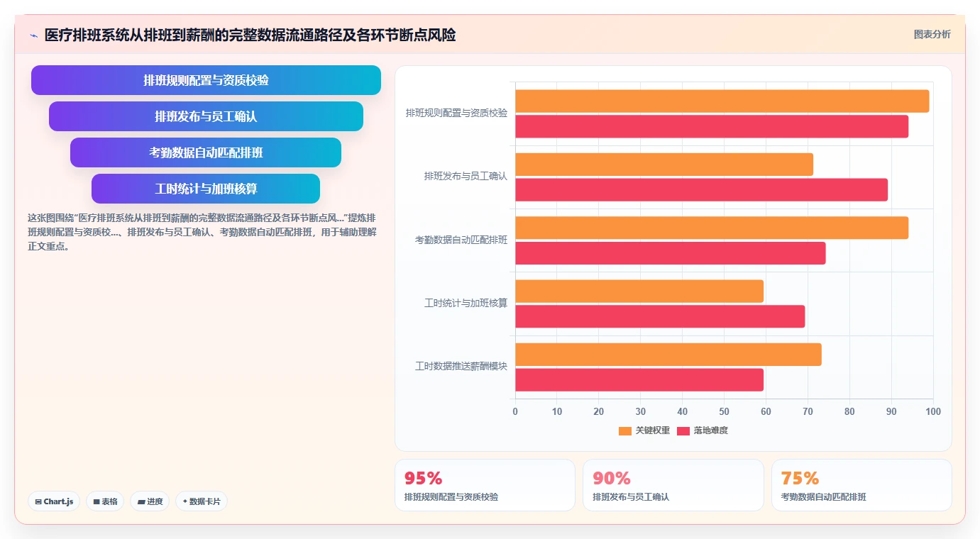 医疗行业怎么选合适的数字化人事系统