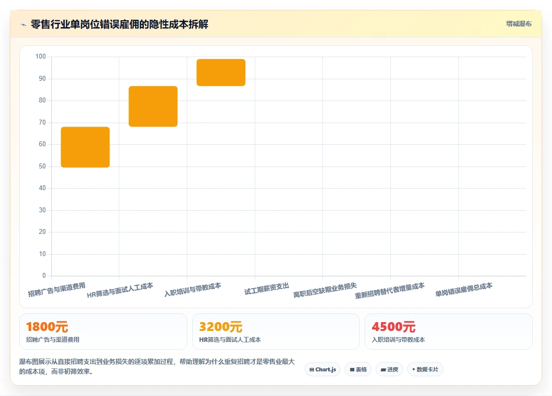 AI招聘专员如何优化零售行业业务流程