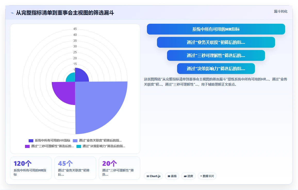 AI人事系统自定义报表满足董事会汇报需求
