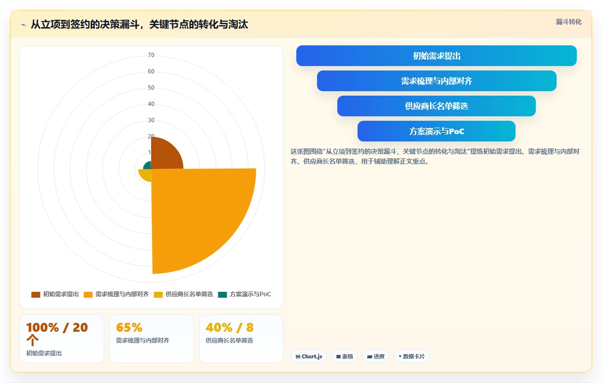 AI人事系统在中大型企业的具体实施步骤