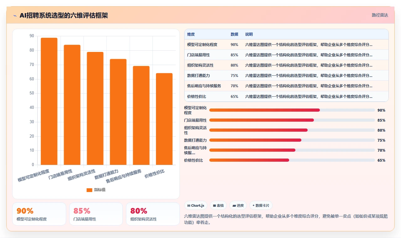 多门店企业企业如何实施AI人事系统招聘流程自动化