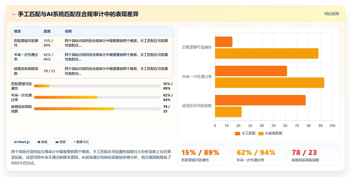 利用AI人事系统自动匹配岗位与残疾人就业政策