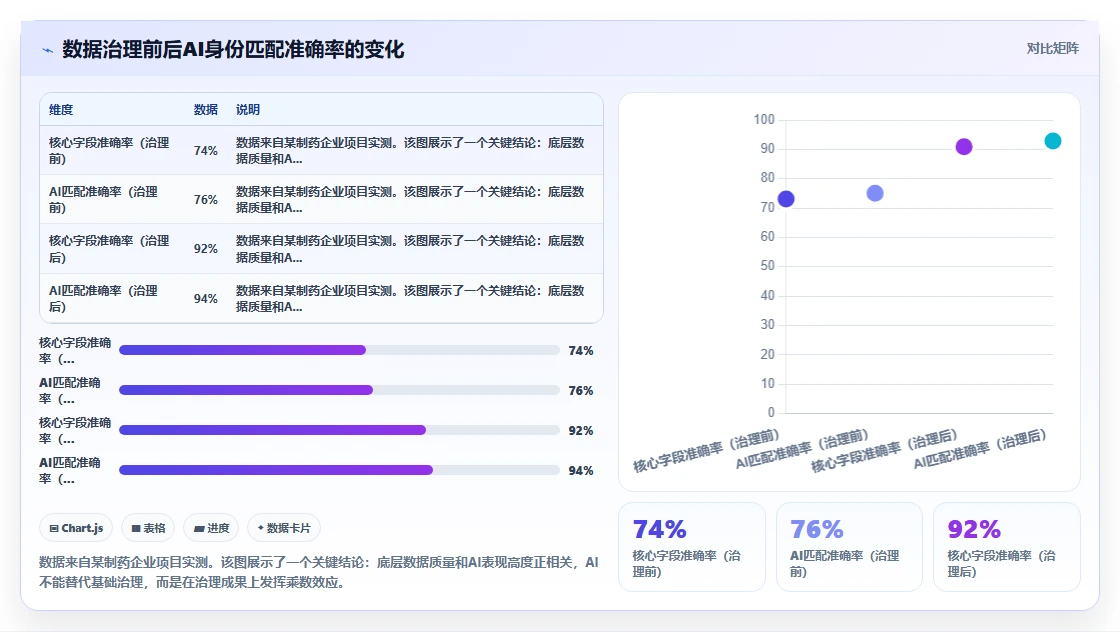 AI HR系统如何解决跨系统数据割裂