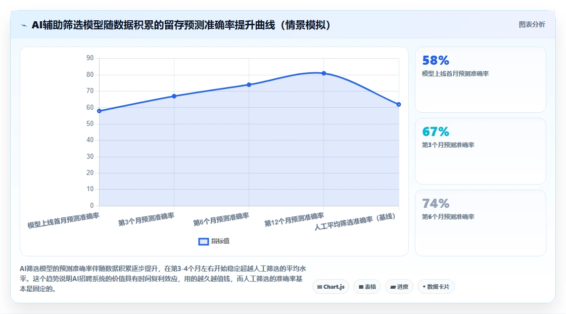 物流行业对AI人事系统招聘流程自动化的核心需求