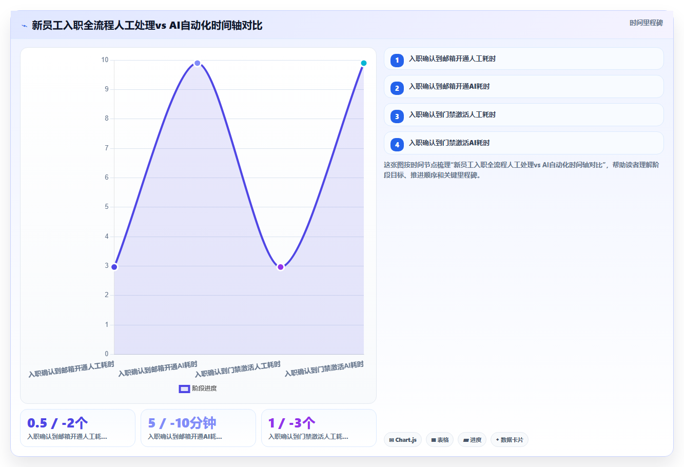 AI人事系统的跨系统流程自动化功能与人工处理对比
