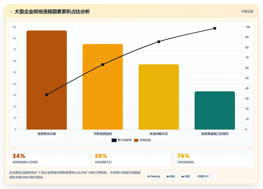怎么确保AI智能排班符合当地劳动法规