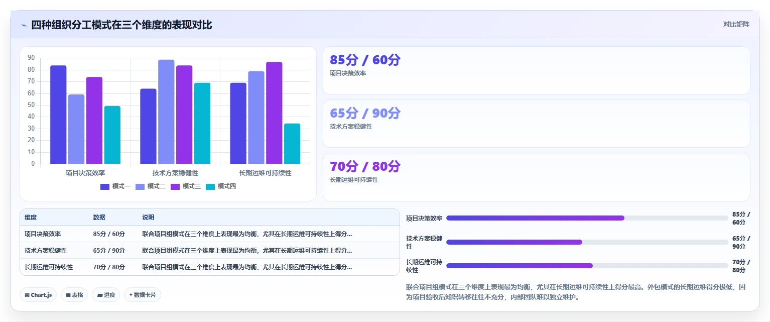 AI人事系统与背调系统的流程集成方法