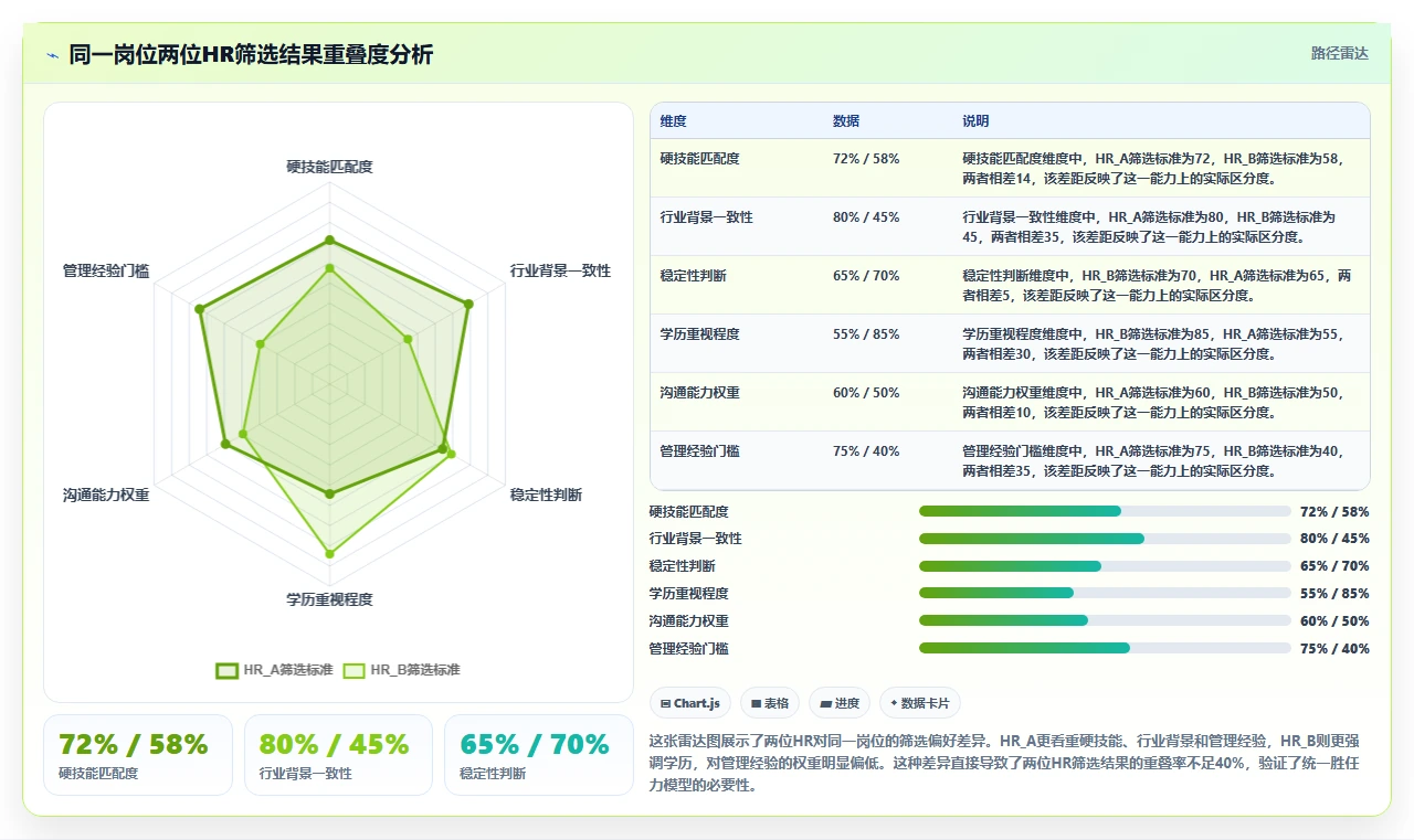AI人事系统智能简历筛选有哪些优势