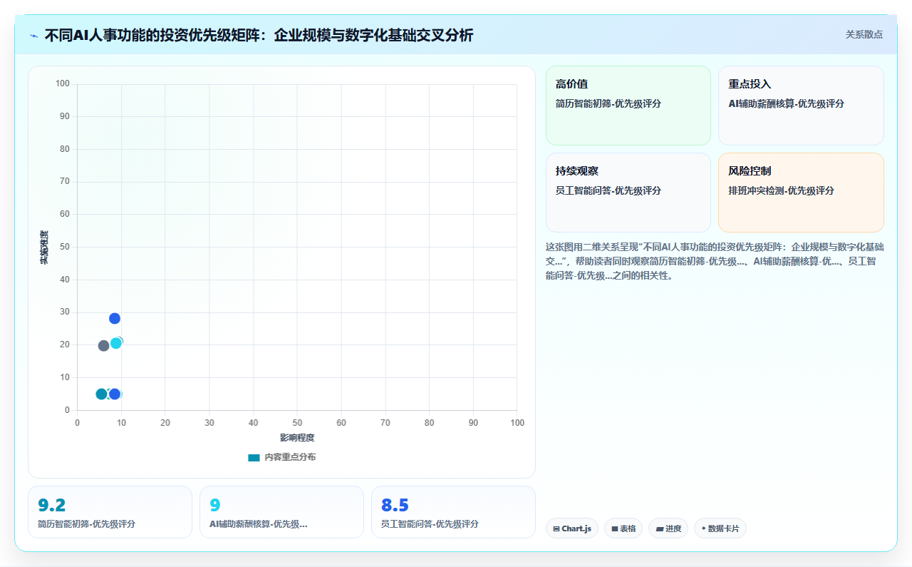 2026年度最受HR欢迎的AI人事系统功能榜单