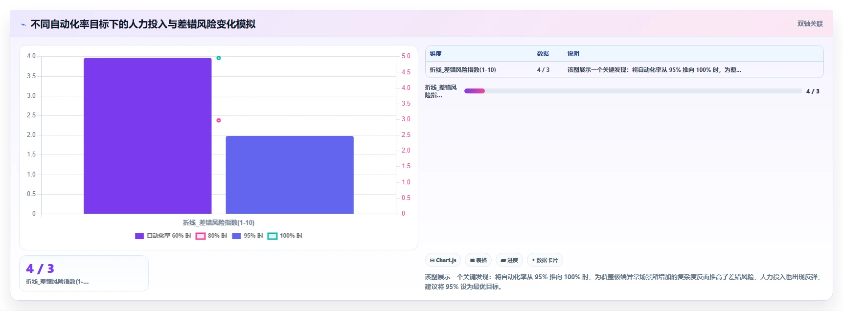 AI人事系统对接个税系统实现一键报税
