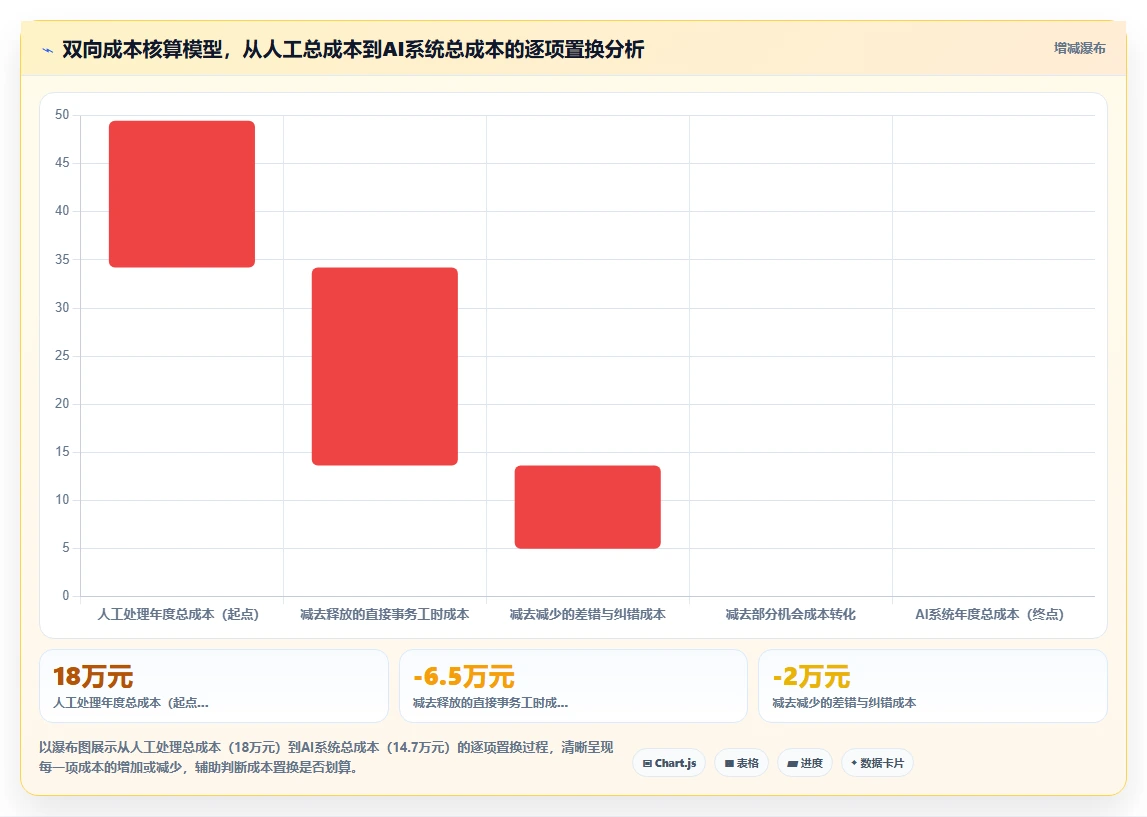 AI人事系统的人力成本测算功能与人工处理对比