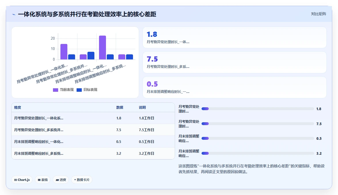 物业行业AI智能排班系统巡更考勤结合