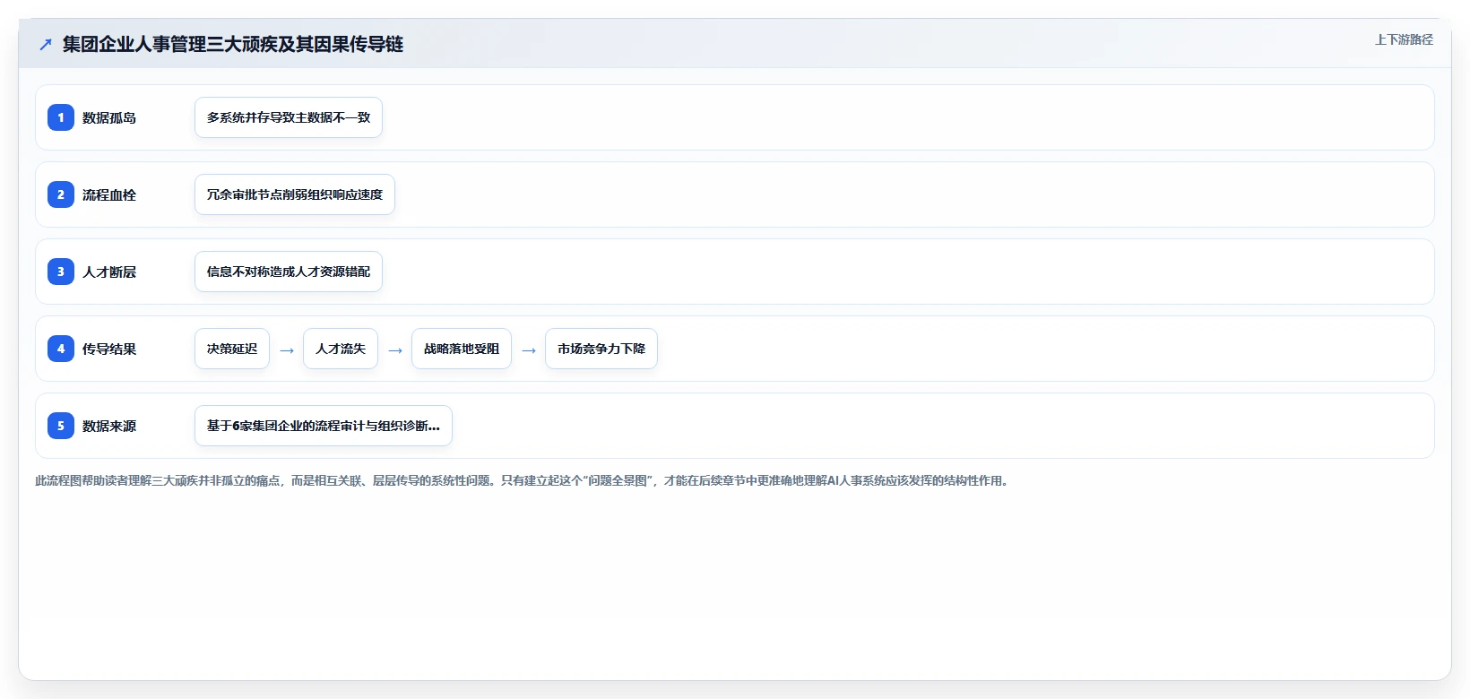 集团公司AI人事系统最佳实践
