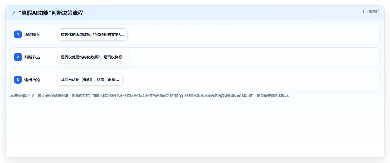 什么功能的AI人事系统最实用