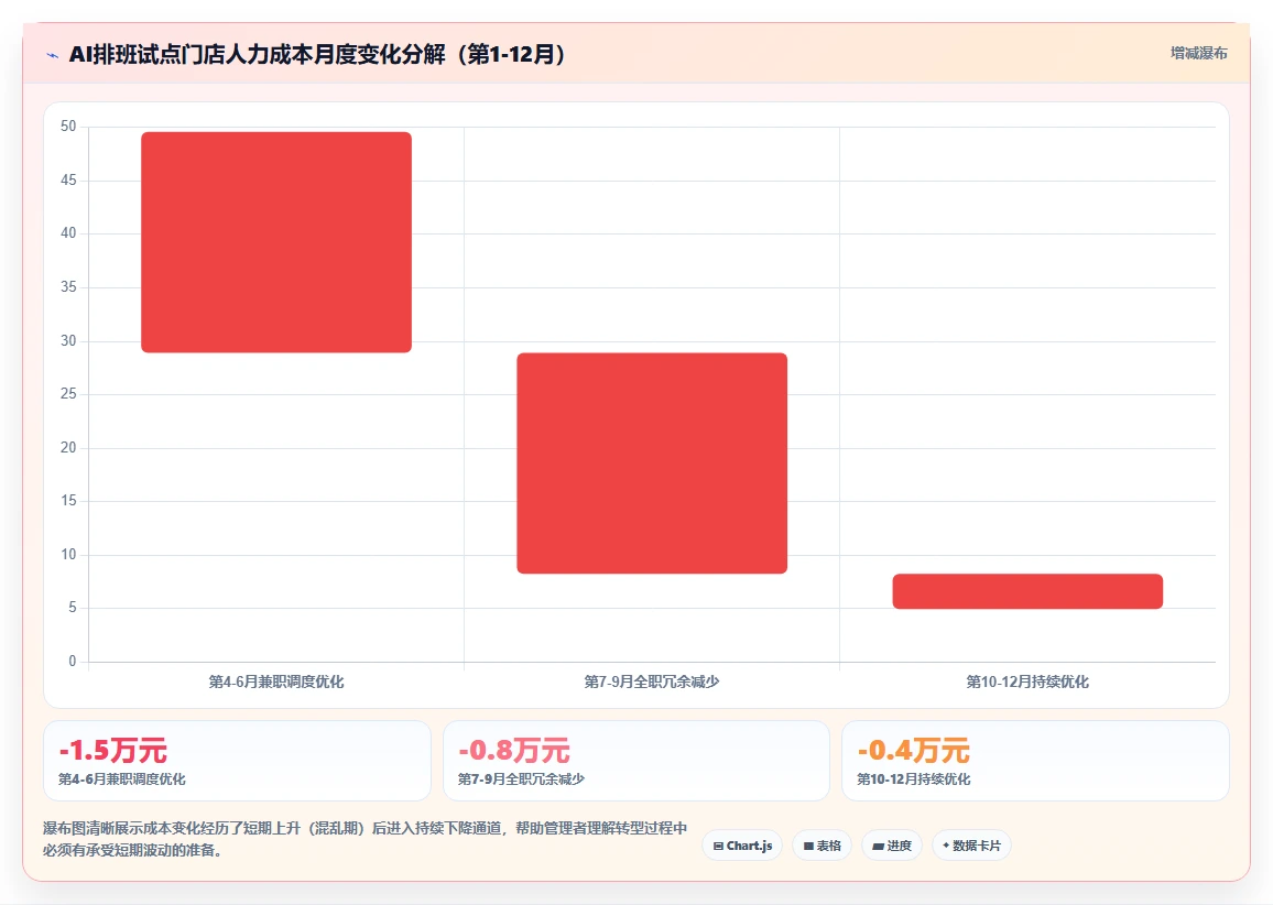 AI人事系统如何优化零售行业业务流程