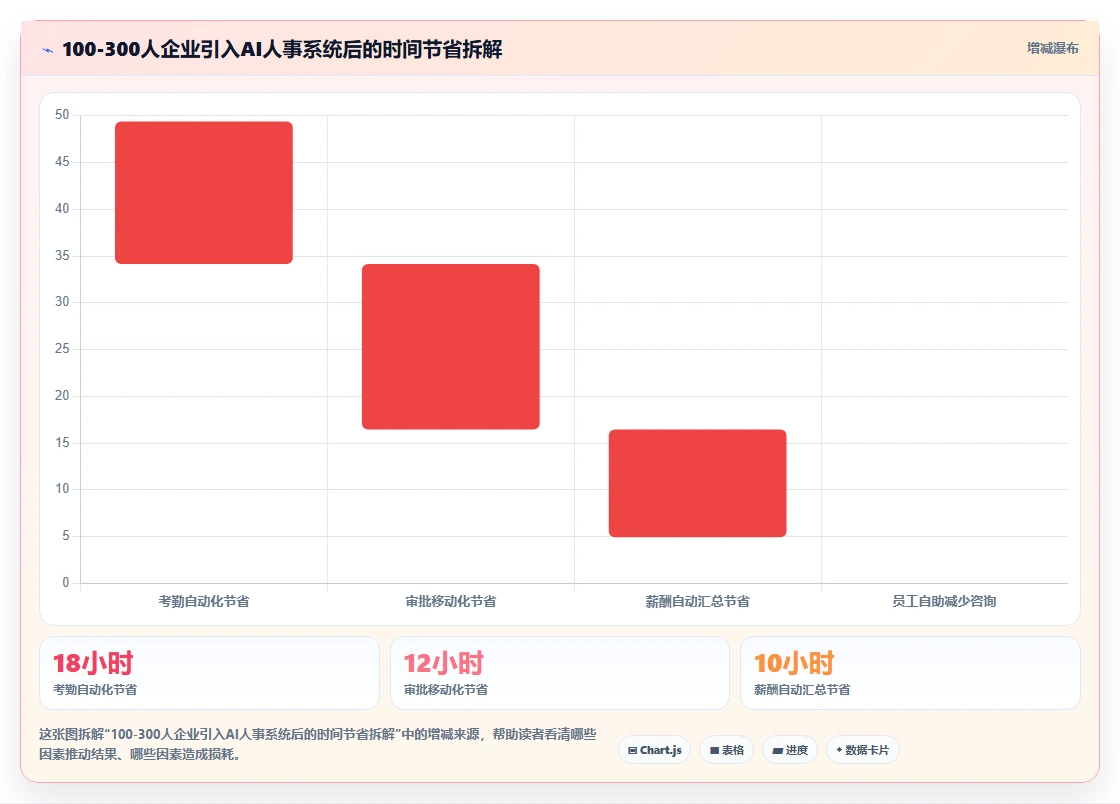 AI人事系统如何与企业微信办公场景融合
