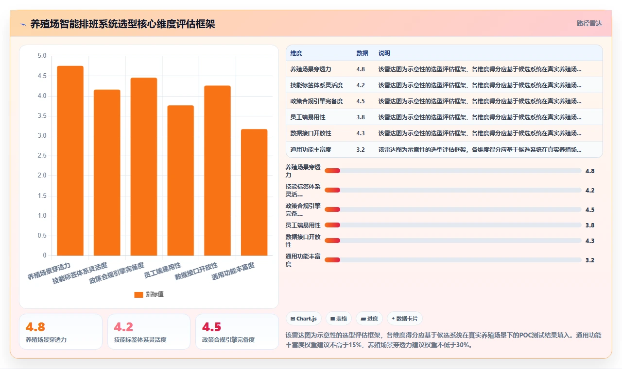 农业养殖数字化人事系统农场用工智能排班