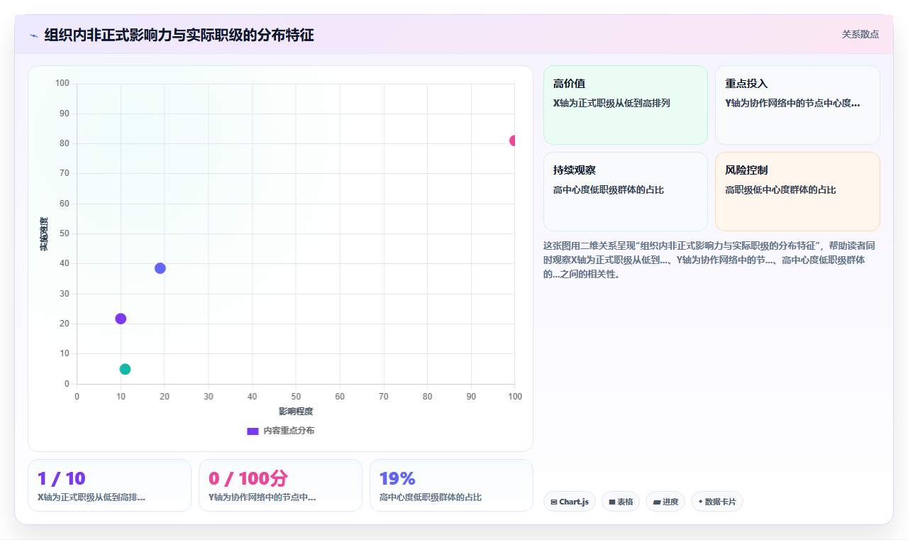 如何利用AI人事系统优化组织架构